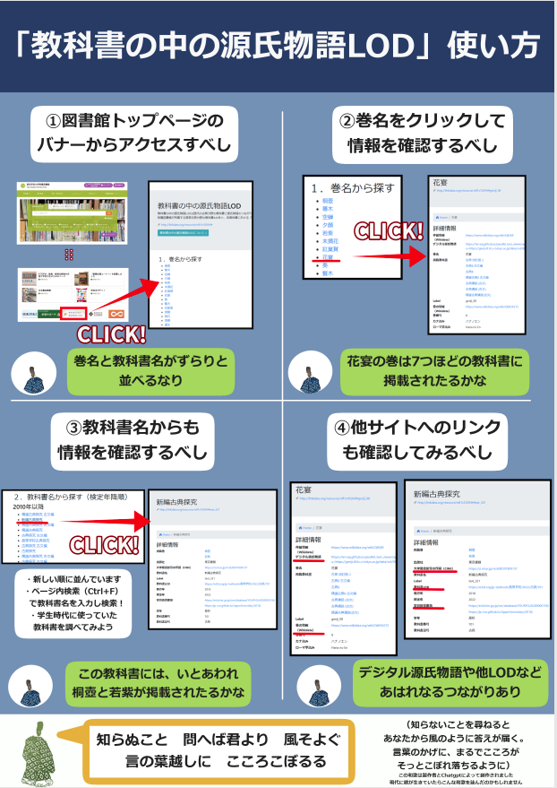 マニュアル裏