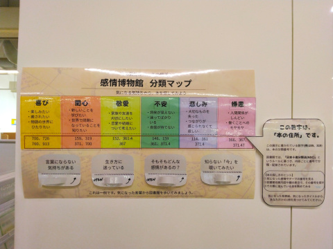 感情博物館（分類マップ）